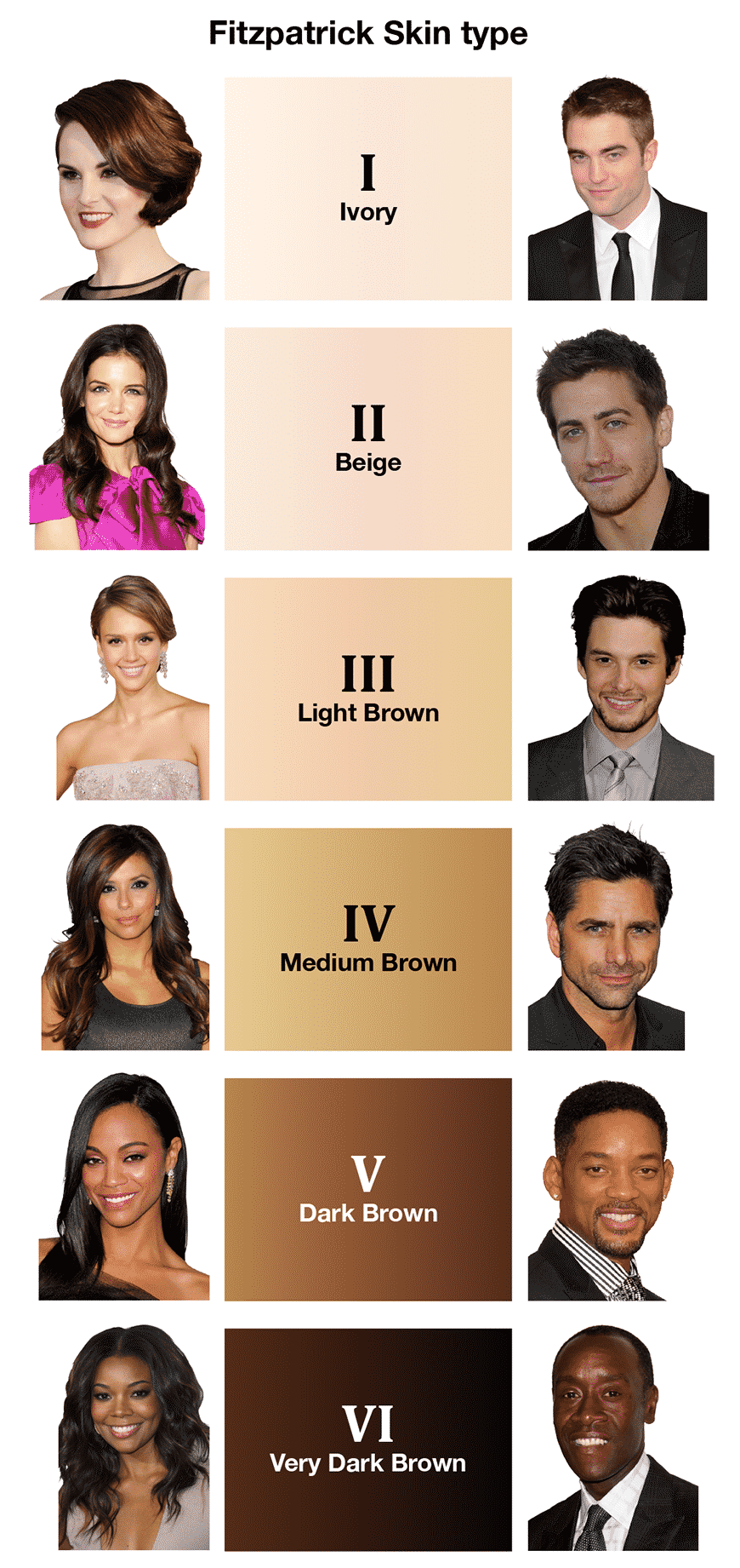 Various degrees of skin pigmentation